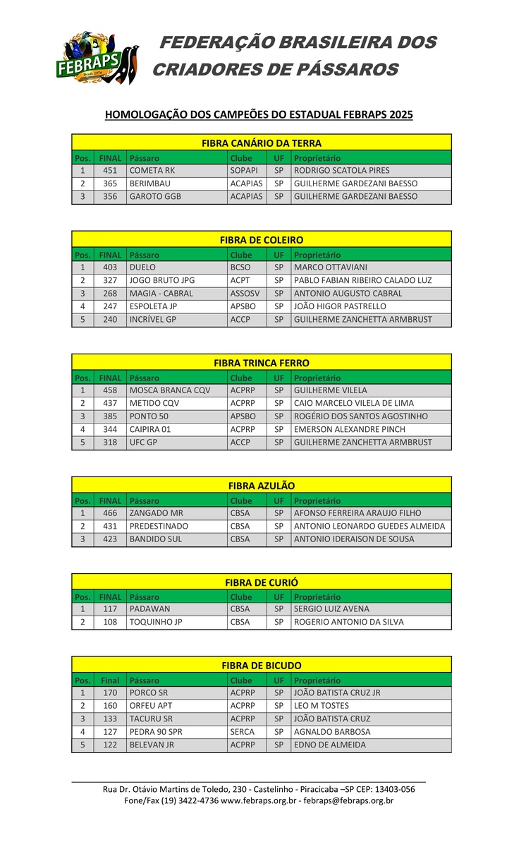 HOMOLOGAÇÃO DOS CAMPEÕES DO ESTADUAL FEBRAPS  2025